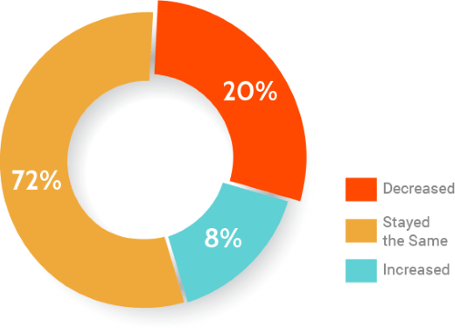 graph 1 Resized Compressed